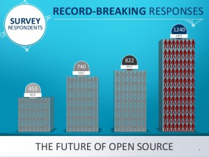 2014-future-of-open-source-survey-results-3-638